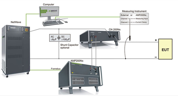 直流傳導抗擾測試系統(tǒng)